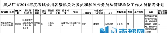 <p>    哈爾濱市呼蘭區(qū)地稅局編號852011公務(wù)員職位具體要求。</p><p>    圖片來源：黑龍江人社廳公務(wù)員考試網(wǎng)</p>
