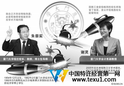 廈大女教授PK校長(zhǎng)，用餐特權(quán)VS學(xué)術(shù)不端？CFP供圖L