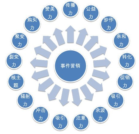 事件營(yíng)銷