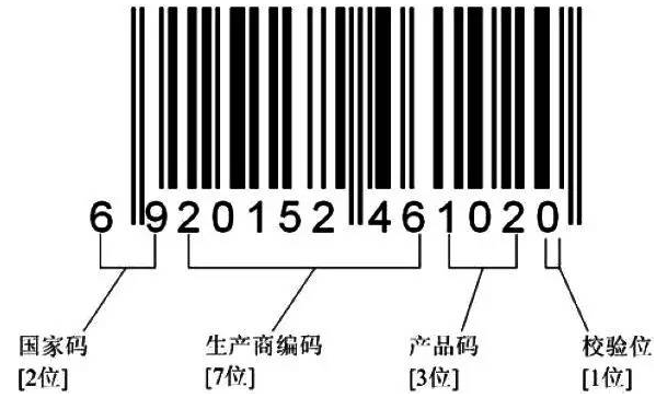 進(jìn)口食品條形碼