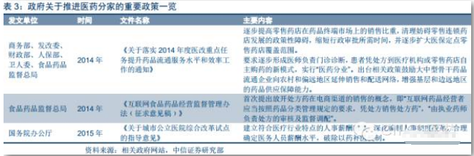 2016中國連鎖藥店行業(yè)報告