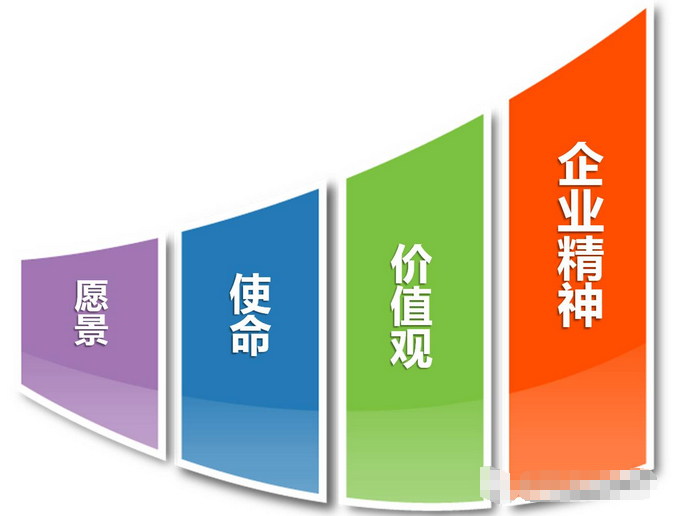 連鎖銷售行業文化