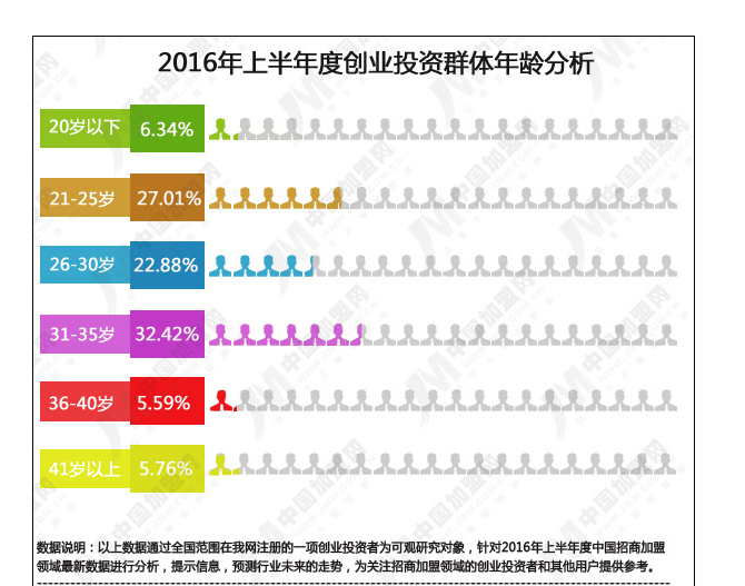 2016年上半年度中國(guó)招商加盟領(lǐng)域數(shù)據(jù)研究報(bào)告