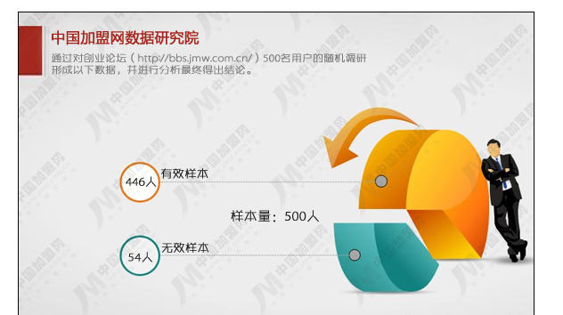 2016年上半年度中國(guó)招商加盟領(lǐng)域數(shù)據(jù)研究報(bào)告