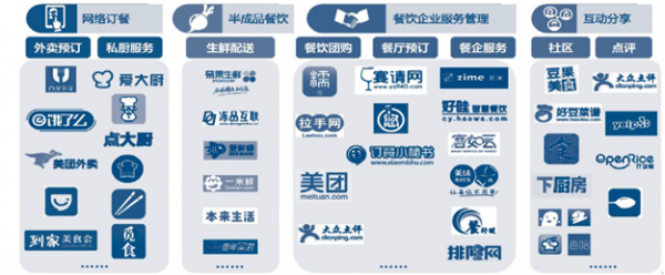 老牌餐飲企業(yè)也積極試水O2O 模式