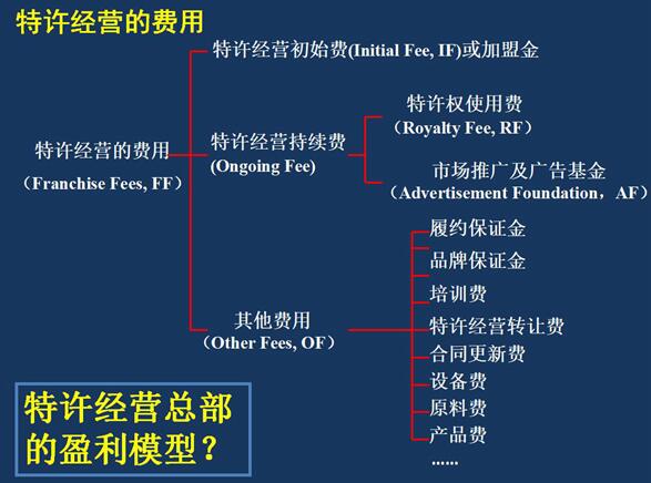 李維華：餐飲加盟模式已變，還在用舊思維做加盟?難怪賺不到錢!