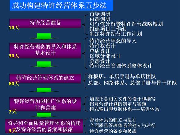 李維華：餐飲加盟模式已變，還在用舊思維做加盟?難怪賺不到錢!