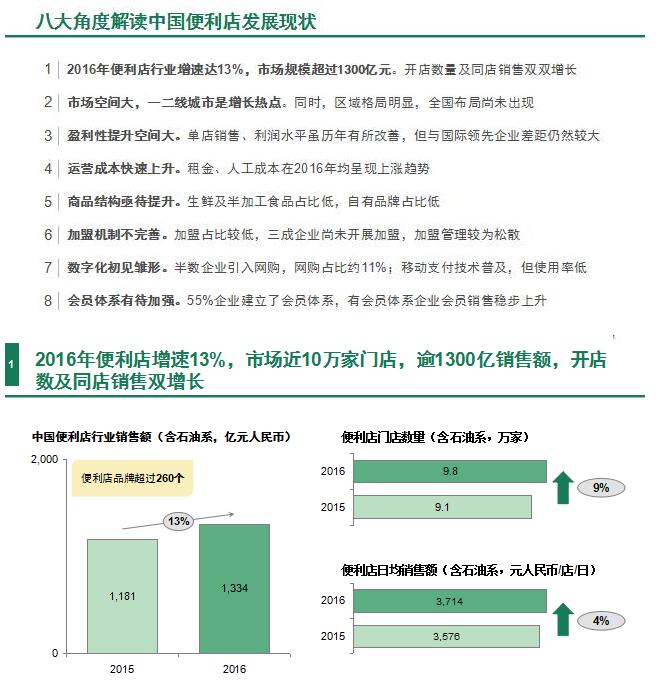 《2017中國便利店發(fā)展報告》發(fā)布
