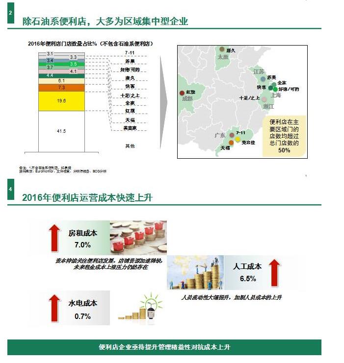 《2017中國便利店發(fā)展報告》發(fā)布