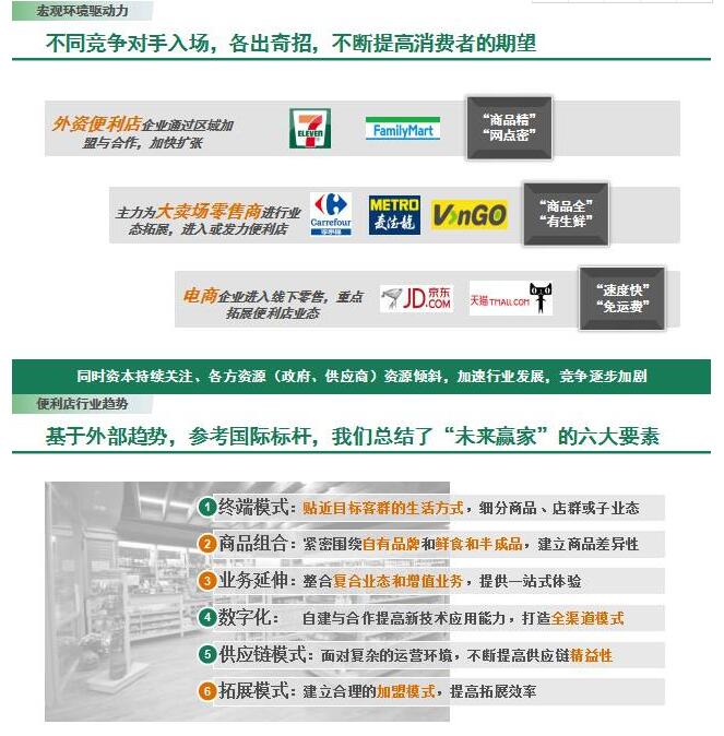 《2017中國便利店發(fā)展報告》發(fā)布