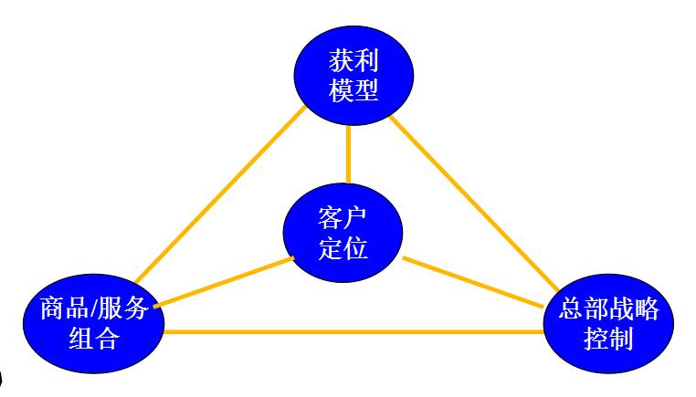 單店經營模式的定義