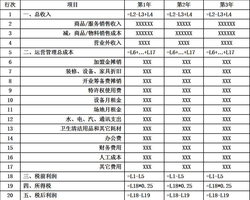 單店3-5年損益分析模型設(shè)計(jì)
