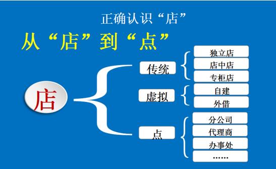 李維華:加盟別踩坑,中國90%以上特許人是“黑戶”