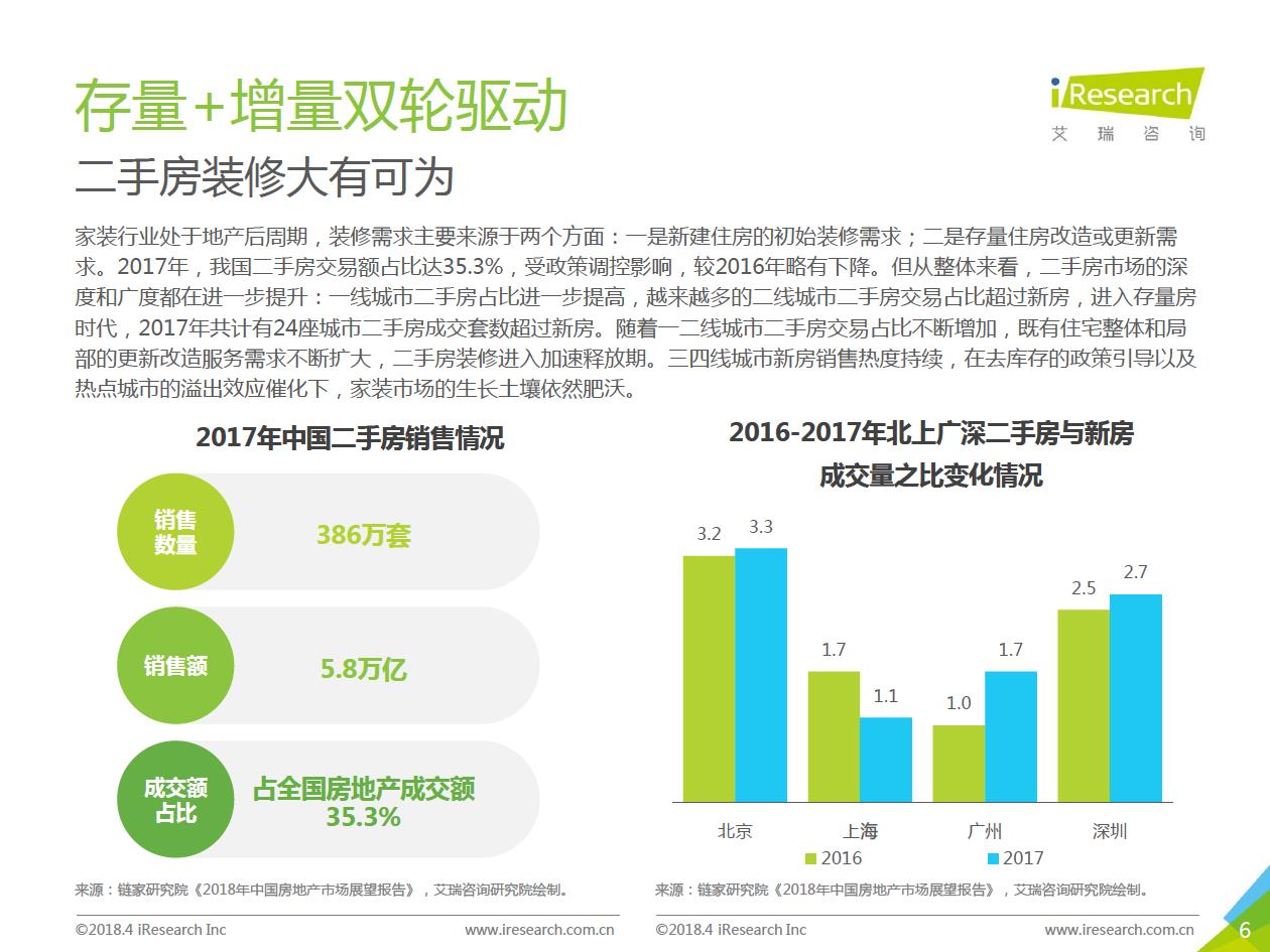 2018年中國互聯網家裝行業研究報告