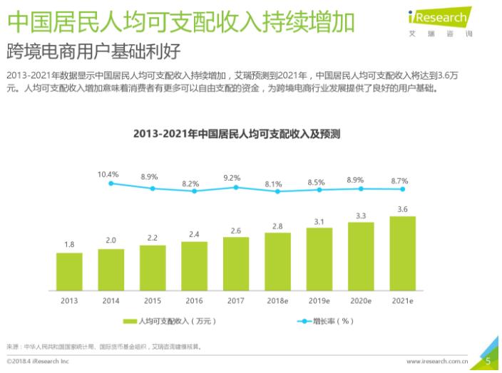 2018年中國跨境進口零售電商行業發展研究報告