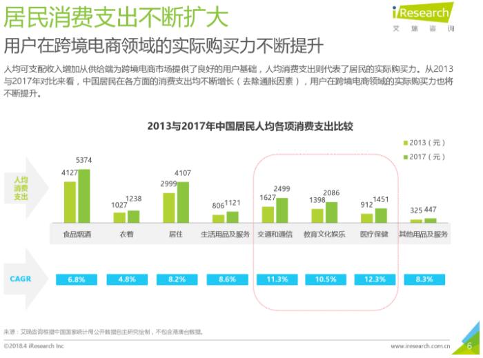 2018年中國跨境進口零售電商行業發展研究報告