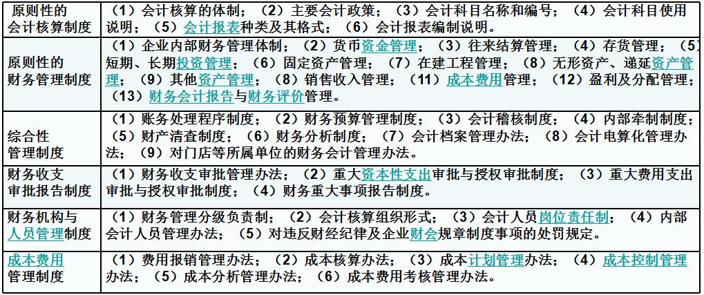連鎖企業(yè)財務(wù)管理制度