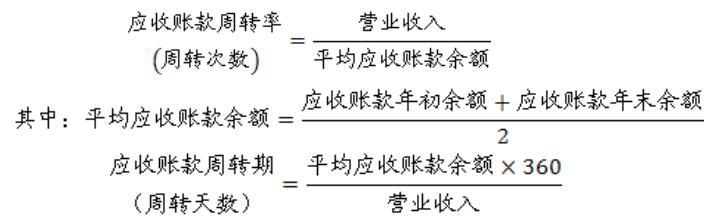 連鎖企業運營能力分析