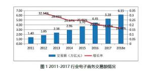 2017~2018中國紡織服裝產(chǎn)業(yè)互聯(lián)網(wǎng)發(fā)展報告