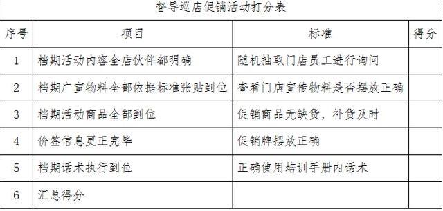 連鎖、加盟門店類企業(yè)員工激勵(lì)方案