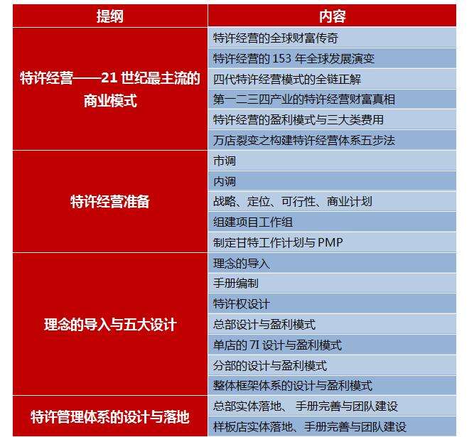中國(guó)西安首屆李維華特許經(jīng)營(yíng)大講堂之 《大特許時(shí)代的中國(guó)特許經(jīng)營(yíng)思想》