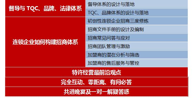 中國(guó)西安首屆李維華特許經(jīng)營(yíng)大講堂之 《大特許時(shí)代的中國(guó)特許經(jīng)營(yíng)思想》