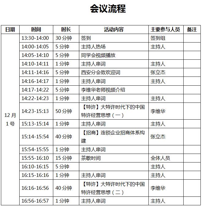 中國(guó)西安首屆李維華特許經(jīng)營(yíng)大講堂之 《大特許時(shí)代的中國(guó)特許經(jīng)營(yíng)思想》