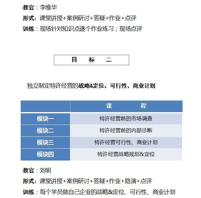 中國頂級獨家第十季:中國特許經營特訓營