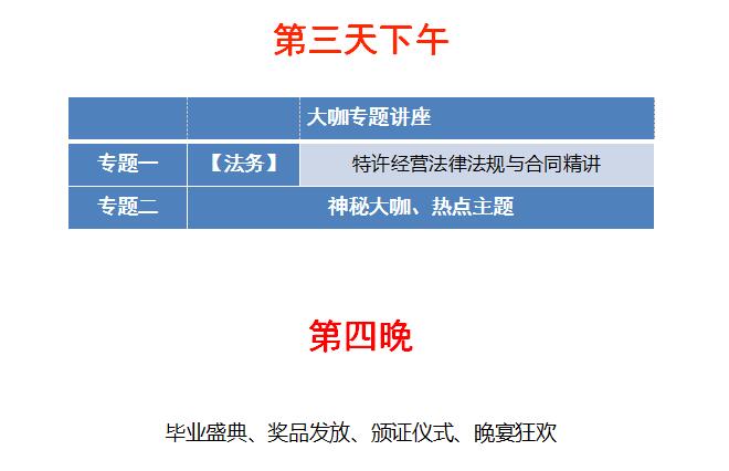 中國頂級獨家第十季:中國特許經營特訓營