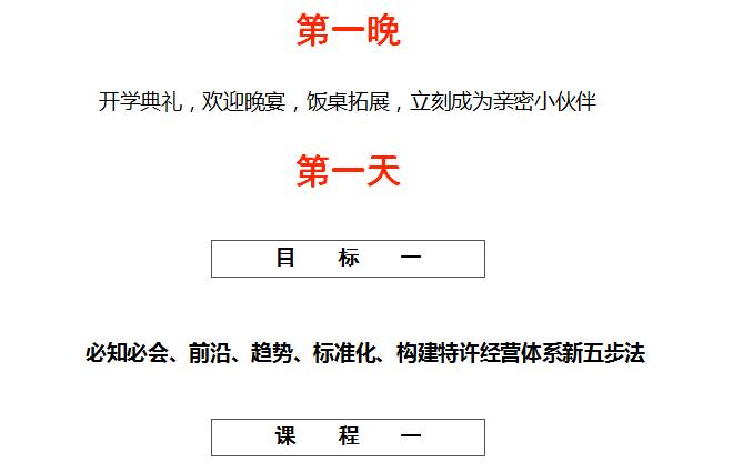 中國頂級(jí)獨(dú)家第1912季：中國特許&連鎖特訓(xùn)營