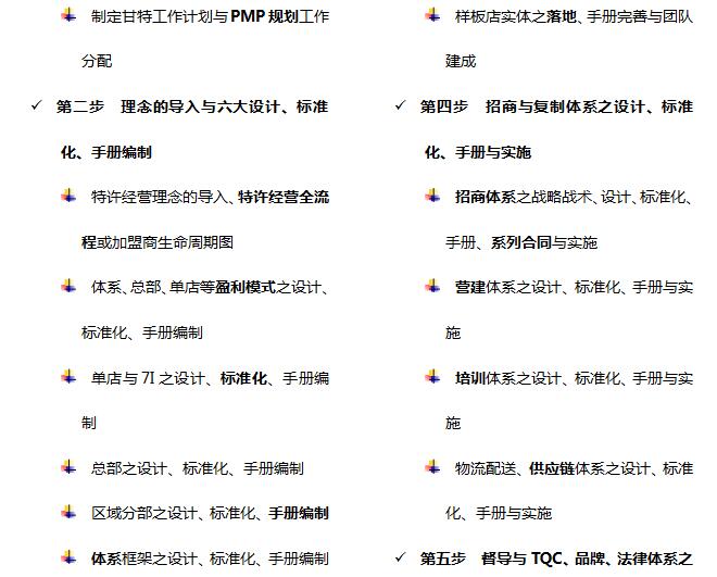 中國頂級獨家第1906季：中國特許&連鎖特訓營