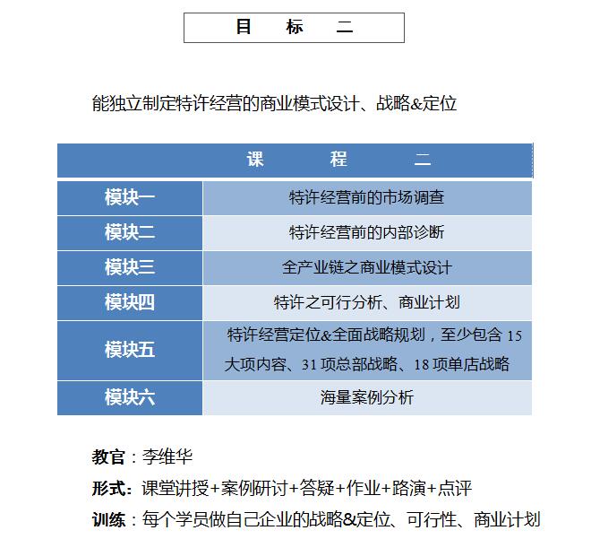 中國頂級(jí)獨(dú)家第1912季：中國特許&連鎖特訓(xùn)營