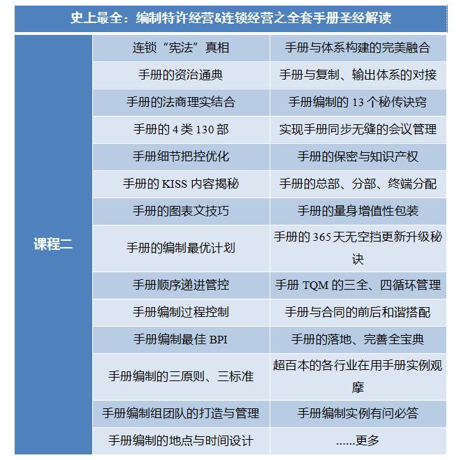 中國頂級(jí)獨(dú)家第1912季：中國特許&連鎖特訓(xùn)營