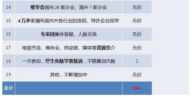 中國頂級(jí)獨(dú)家第1912季：中國特許&連鎖特訓(xùn)營