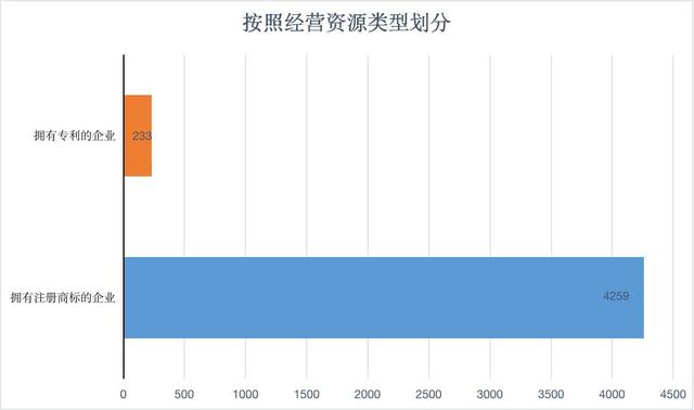 連鎖加盟品牌備案情況大數據分析
