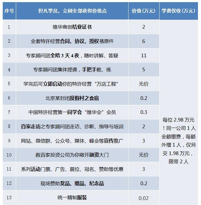 中國頂級(jí)獨(dú)家第1912季：中國特許&連鎖特訓(xùn)營