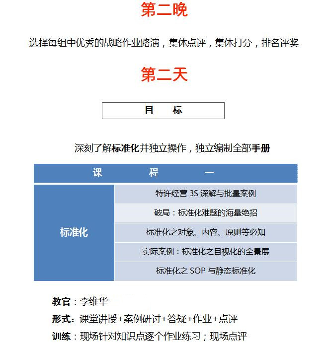 中國頂級(jí)獨(dú)家第1912季：中國特許&連鎖特訓(xùn)營
