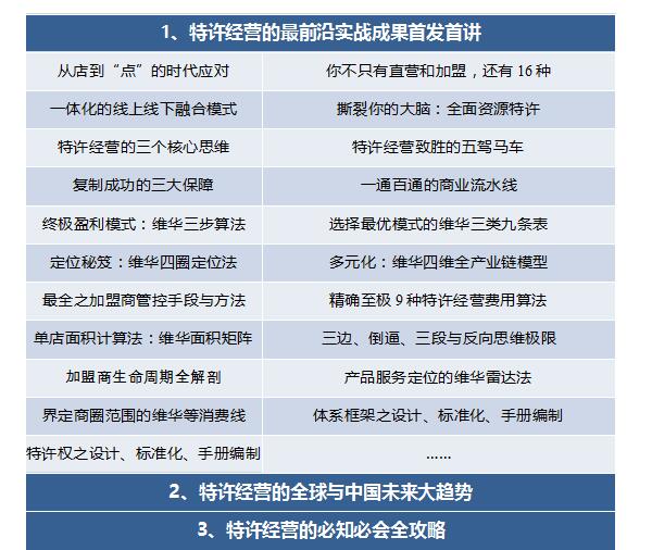 中國頂級(jí)獨(dú)家第1912季：中國特許&連鎖特訓(xùn)營