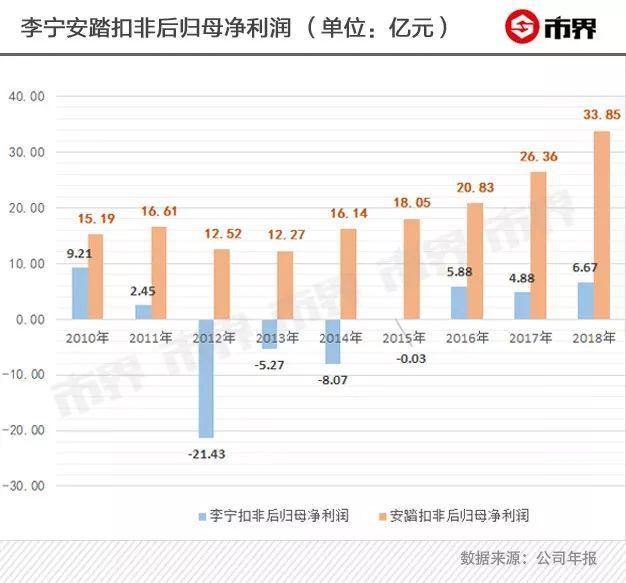 【李維華講特許】李寧從傳奇到衰敗，再到起死回生中的特許經(jīng)營秘密