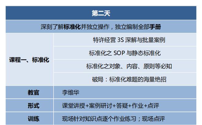 中國頂級獨家第2003季:中國特許&連鎖特訓營