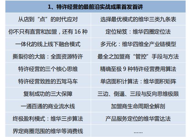中國頂級獨家第2003季:中國特許&連鎖特訓營