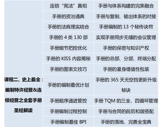 中國頂級獨家第2003季:中國特許&連鎖特訓營