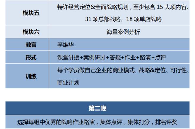 中國頂級獨家第2003季:中國特許&連鎖特訓營