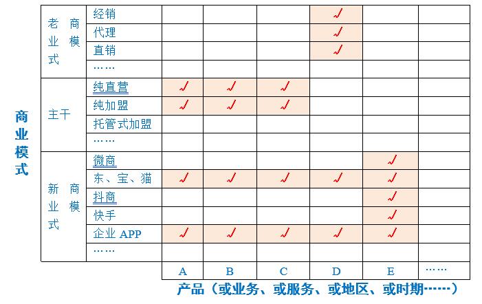 【李維華講特許】做戰略、頂層、銷售的必備工具：產品-商業模式矩陣
